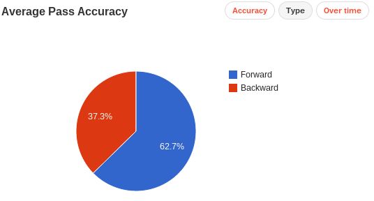 Schneiderlin stats