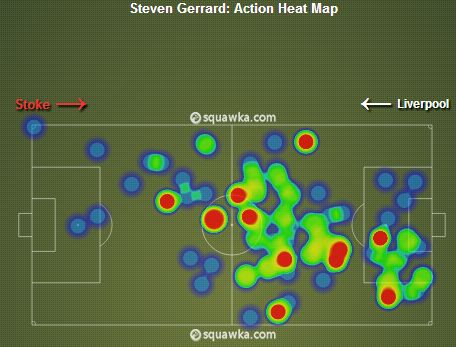 Steven Gerrard heat map