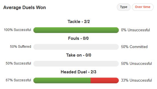 Per Mertesacker Duels v Dortmund