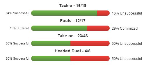 Juan Iturbe stats