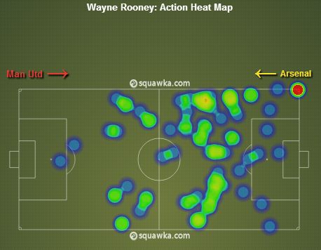 Wayne Rooney Heat Map vs Arsenal
