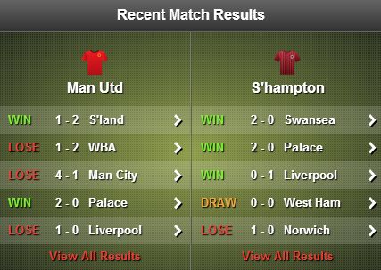 Manchester United v Southampton stats