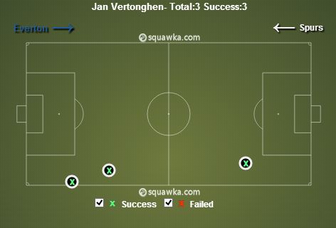 Jan Vertonghen stats