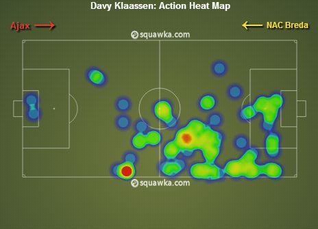 Heat Map