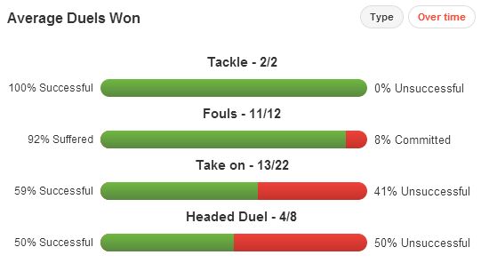 Adam Johnson stats