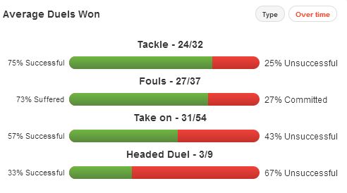 Iker Munian stats