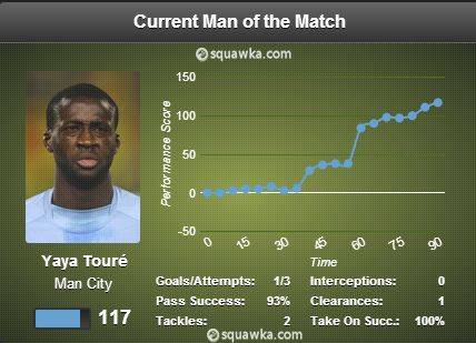 Manchester City vs Norwich stats