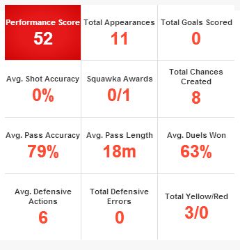 Atsuto Uchida stats