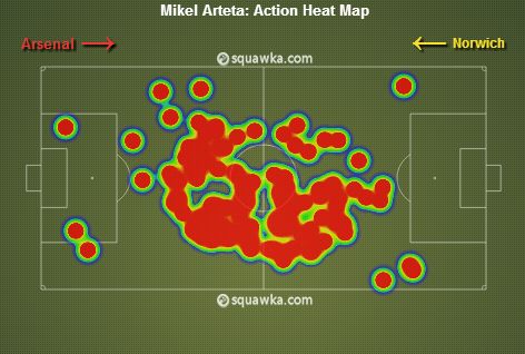 Mikel Arteta stats