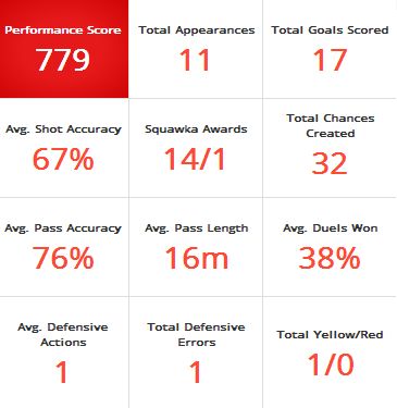 Suarez PL stats 2013/14