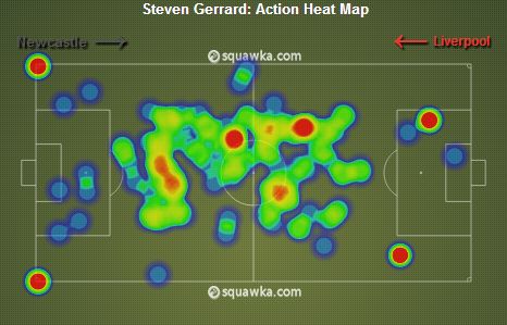 Steven Gerrard stats