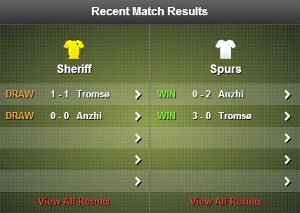 Sheriff v Tottenham stats