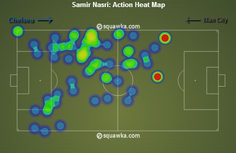 Samir Nasri stats