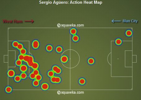 Sergio Aguero Stats