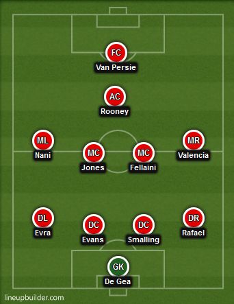 Predicted Man United XI vs Spurs