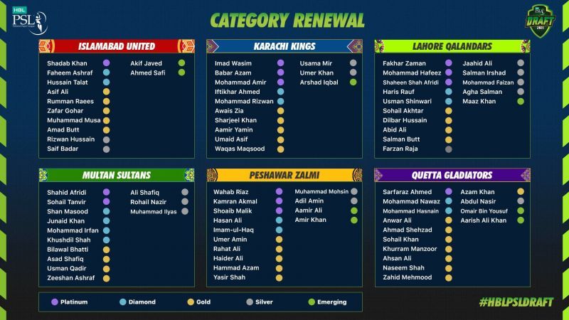 The player category renewals for the 2021 PSL (Image: PCB)