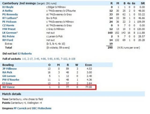 Wellington vs Canterbury scorecard