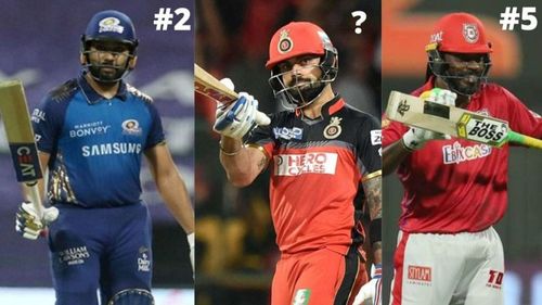 Where does Virat Kohli rank on the list of greatest IPL batsmen of all time?