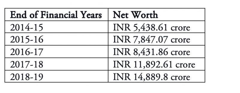 BCCI&#039;s rising net worth over the years.