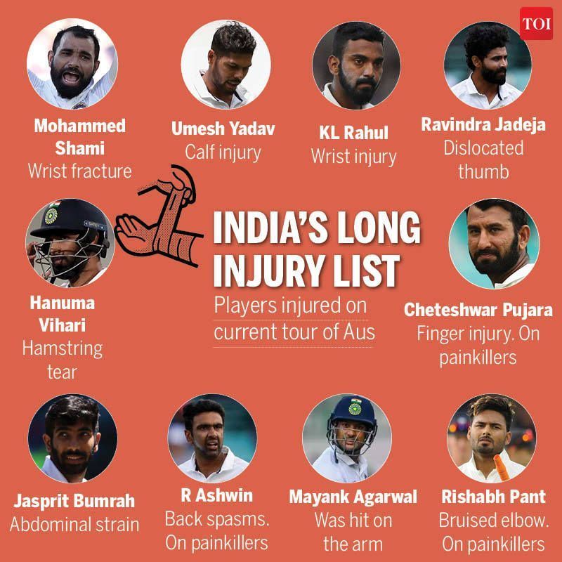 List of injury woes for Team India. (Credits: TOI)