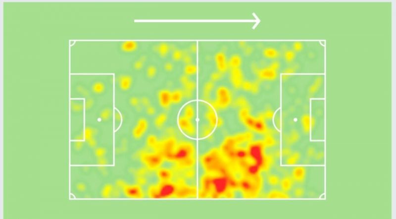 Kai Havertz Premier League 2020/21 heatmap. Source: Sofascore