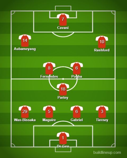 Manchester United and Arsenal Combined XI: 2020-21 season