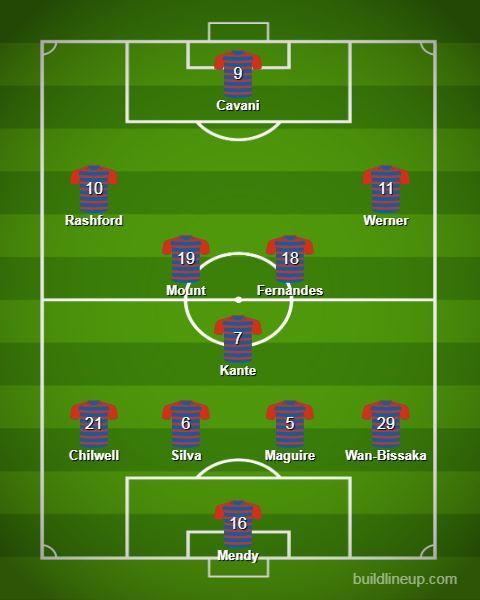 Our combined Chelsea/Manchester United XI looks like this.