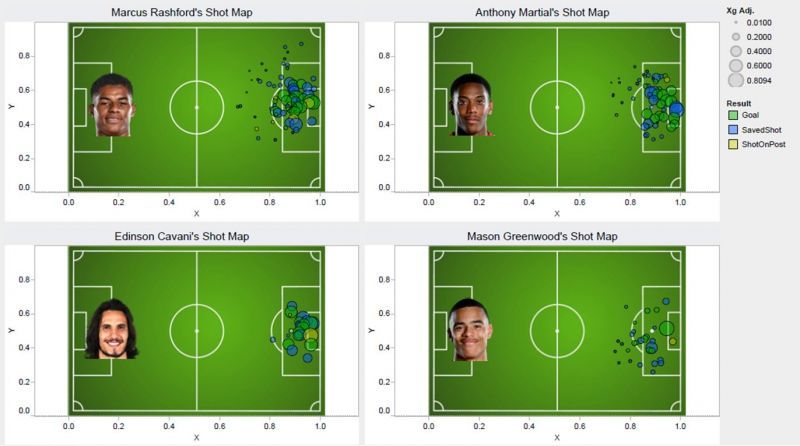 Shot Maps for United&#039;s first team strikers