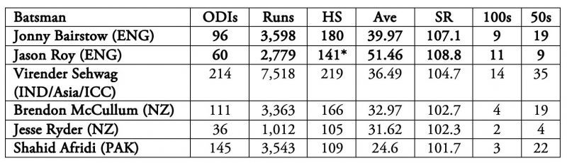 The Big Js of English cricket top the list.