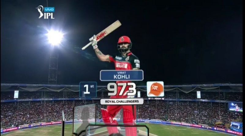 Virat Kohli scored 973 runs in the 2016 IPL season