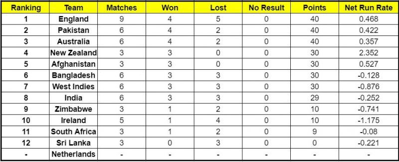 South Africa lost one point because of slow over rate in the ICC Cricket World Cup Super League series against Pakistan