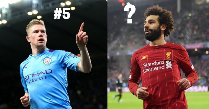 kevin De Bruyne and Mohamed Salah