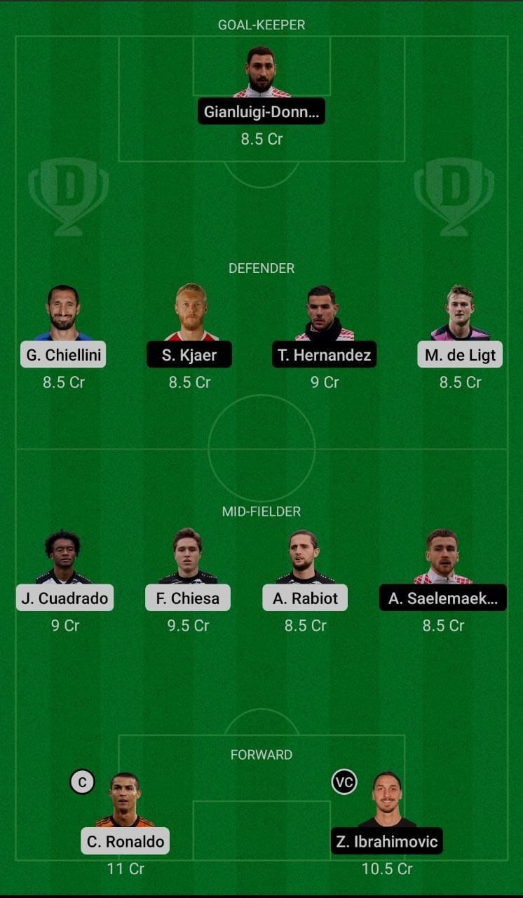 Juventus (JUV) vs AC Milan (MIL) Dream11 Fantasy Suggestions