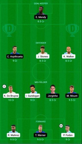 Manchester City (MCI) vs Chelsea (CHE) Dream11 Suggestions