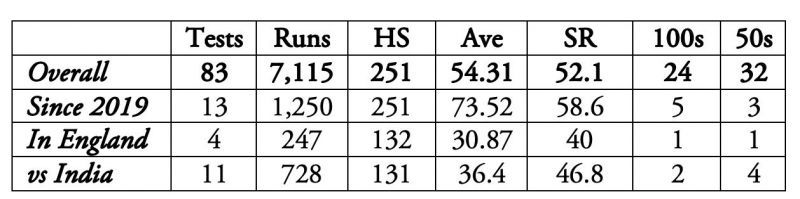 Kane Williamson will have to bank on his rich form.