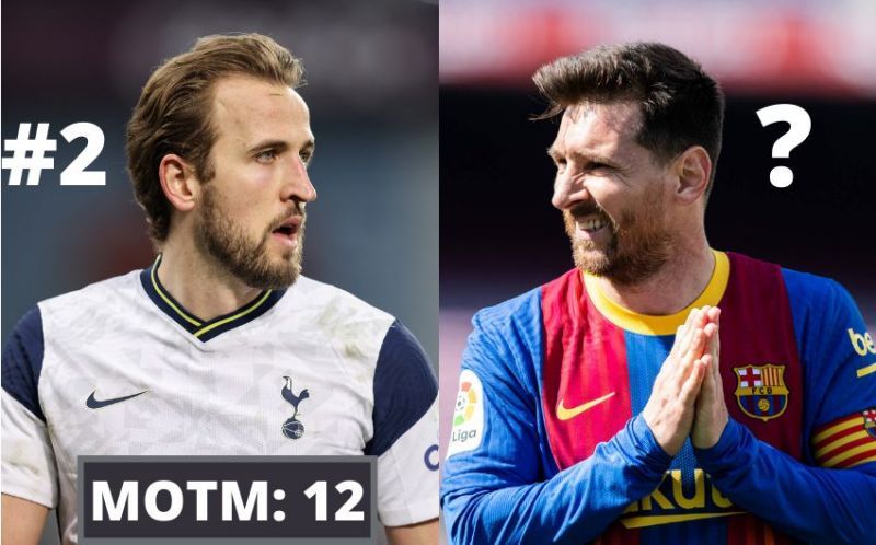 Harry Kane and Lionel Messi