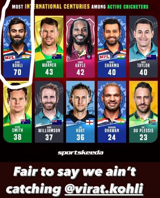 David Warner reacted to a post from Sportskeeda through an Instagram story