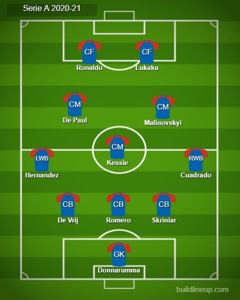 Serie A Team of the Season 2020-21