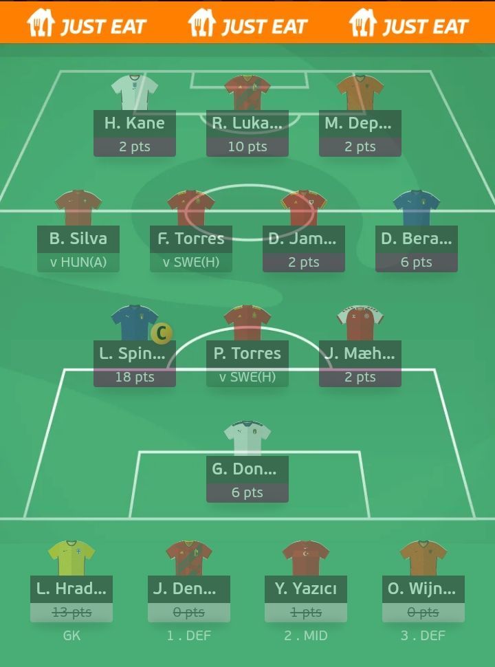 Suggested team for Euro 2020 Matchday 1.