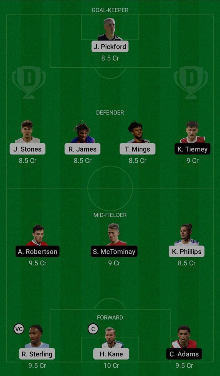 England (ENG) vs Scotland (SCO) Dream11 Fantasy Suggestions