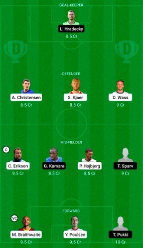 Denmark (DEN) vs Finland (FIN) Dream11 Suggestions