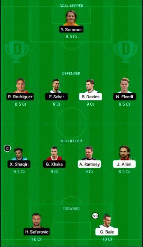 Wales (WAL) vs Switzerland (SUI) Dream11 Suggestions