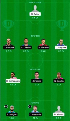 Turkey (TUR) vs Italy (ITA) Dream11 Suggestions