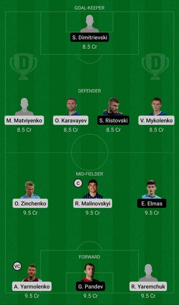 Ukraine (UKR) vs North Macedonia (MCD) Dream11 Suggestions