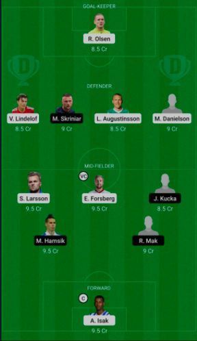 Sweden (SWE) vs Slovakia (SLO) Dream11 Suggestions