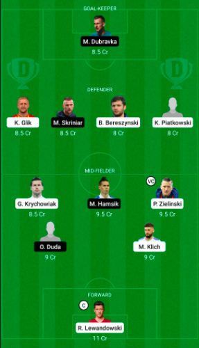 Poland (POL) vs Slovakia (SLO) Dream11 Suggestions