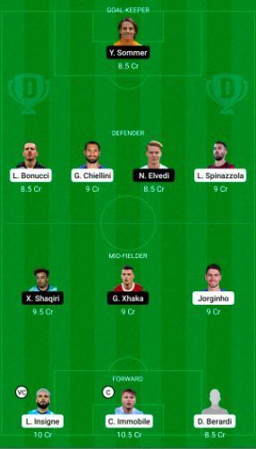 Italy (ITA) vs Switzerland (SUI) Dream11 Suggestions