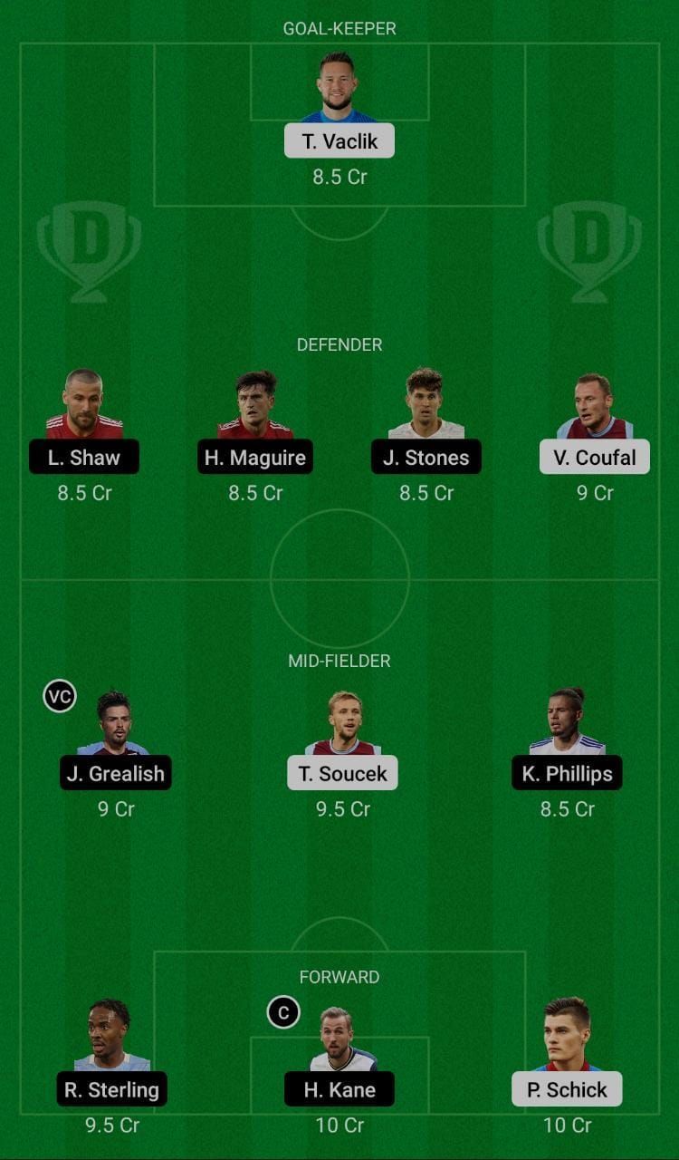 Czech Republic (CZR) vs England (ENG) Dream11 Fantasy Suggestions