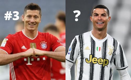 Robert Lewandowski and Cristiano Ronaldo