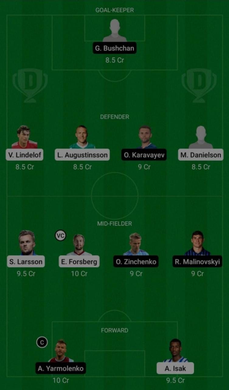 Sweden (SWE) vs Ukraine (UKR) Dream11 Fantasy Suggestions